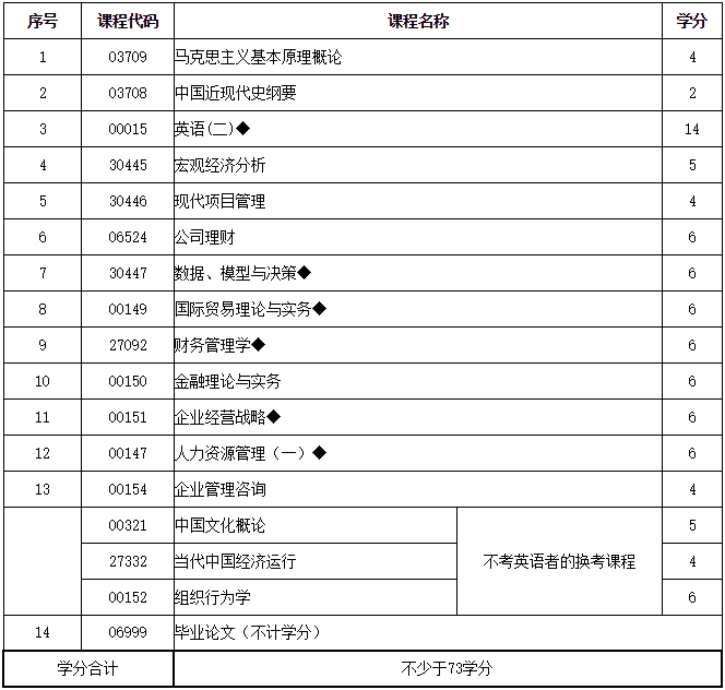 南京大学自考本科