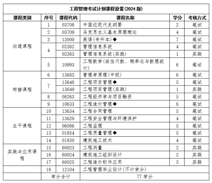 南京工业大学自学考试