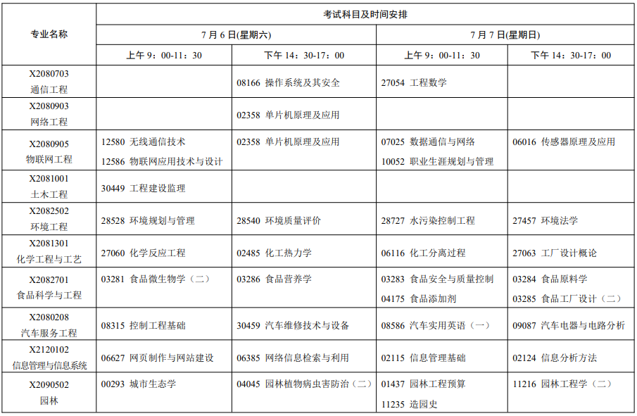 苏州自考考试日程安排