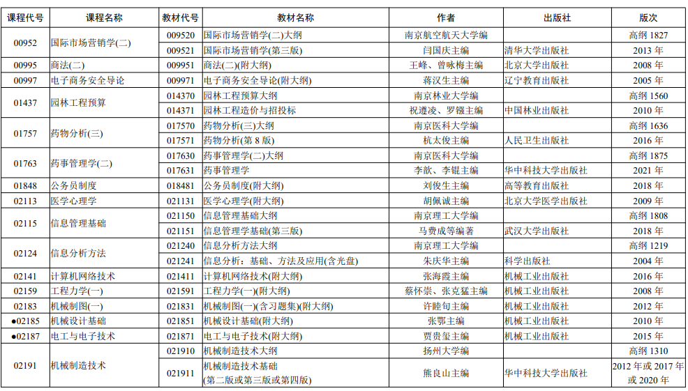 苏州自考开考课程计划表