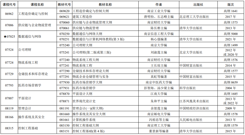 苏州自考开考课程计划表