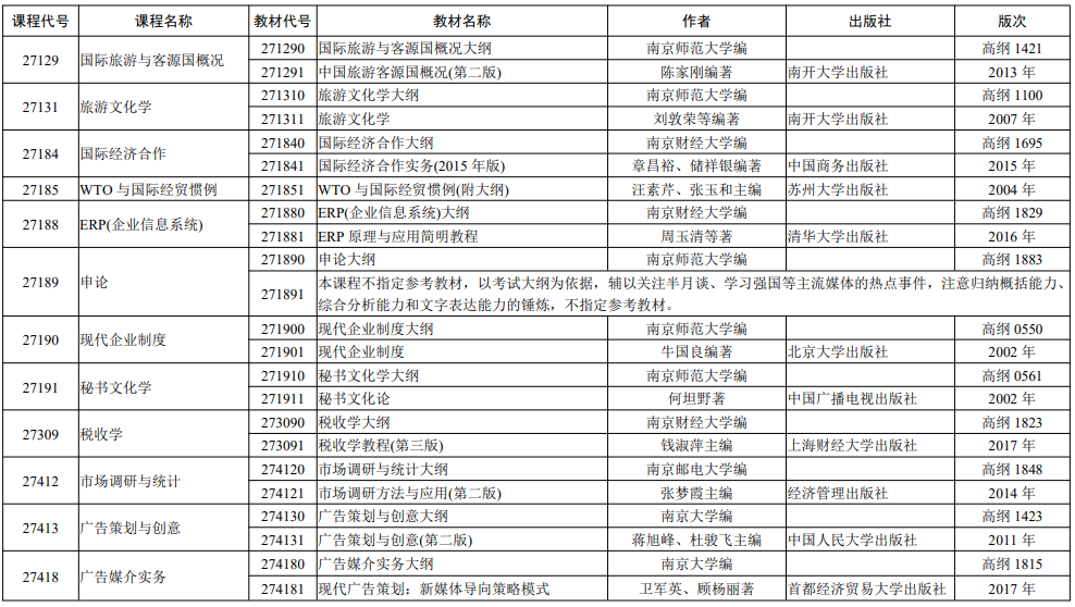 苏州自考开考课程计划表